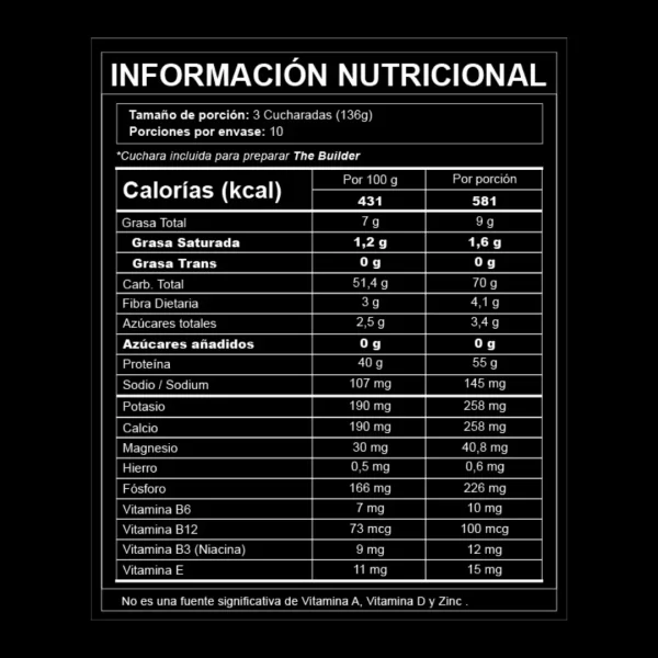 The builder Hyper Tabla nutricional